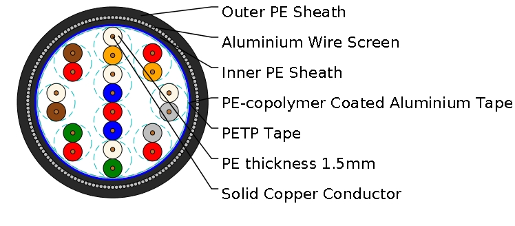 Scada/Pilot Cables NR/PS/ELP/27220